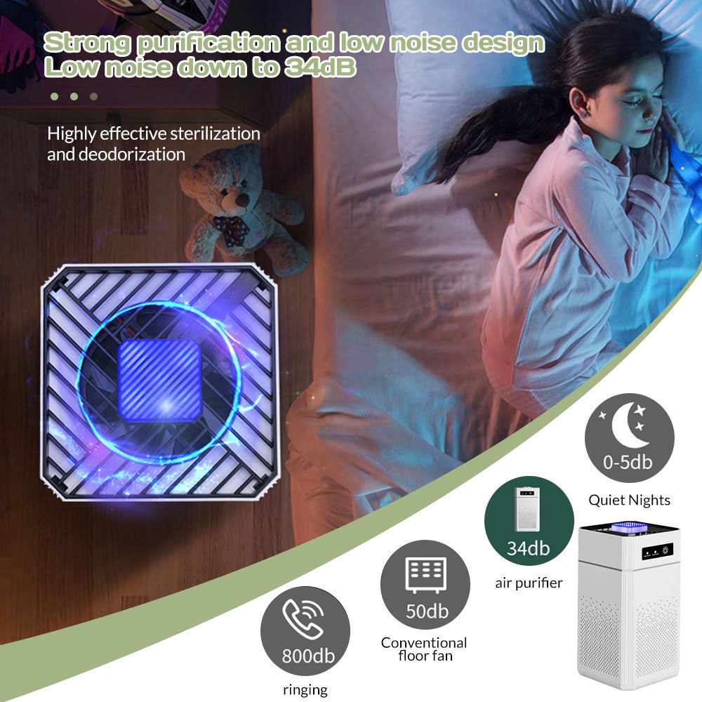 USB Powered Air Purifier with HEPA Replacement Filter